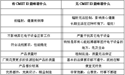 SRRC和CMIIT ID是什么, 如何识别和查询